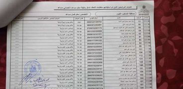 كشف أسماء المعلمين المقبول تظلمهم من أبناء الفيوم في مسابقة الـ 30 ألف معلم