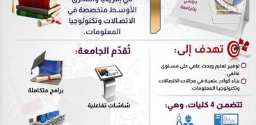 جامعة مصر للمعلوماتية