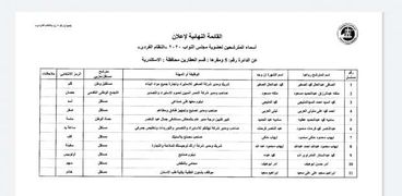 11 مرشح في دائرة العطارين في الإسكندرية
