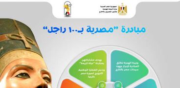وزارة الهجرة تعلن عن عدد المشاركات بمبادرة "مصرية بـ100 راجل"