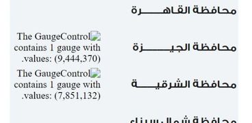 عدد سكان مصر اليوم