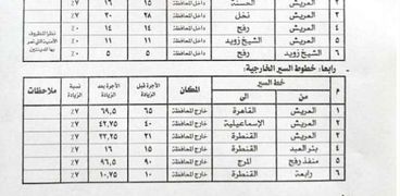 تعريفة الركوب الجديدة بشمال سيناء