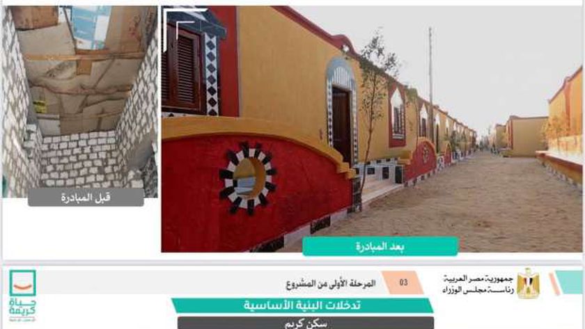 مواصلة تطوير القرى المصرية