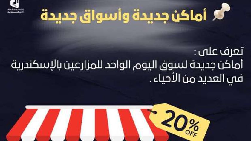 أماكن ومواعيد سوق المزارعين بالإسكندرية.. أرخص الأسعار وأجود المنتجات – المحافظات