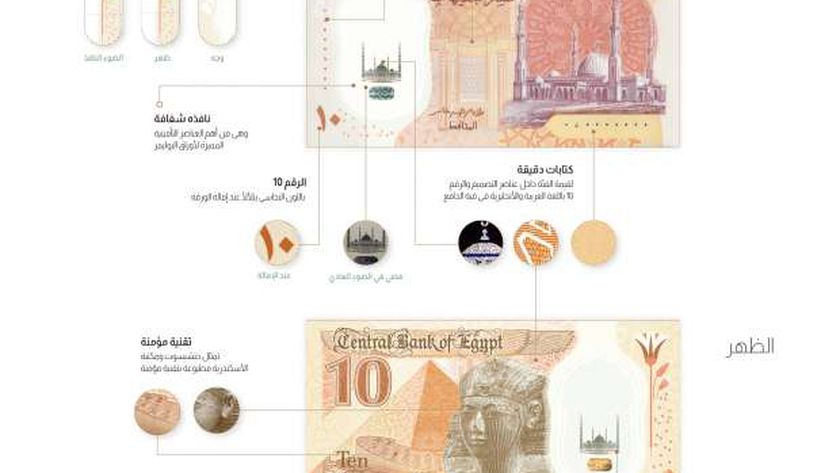العشرة جنيه الجديدة- إصدار البنك المركزي المصري